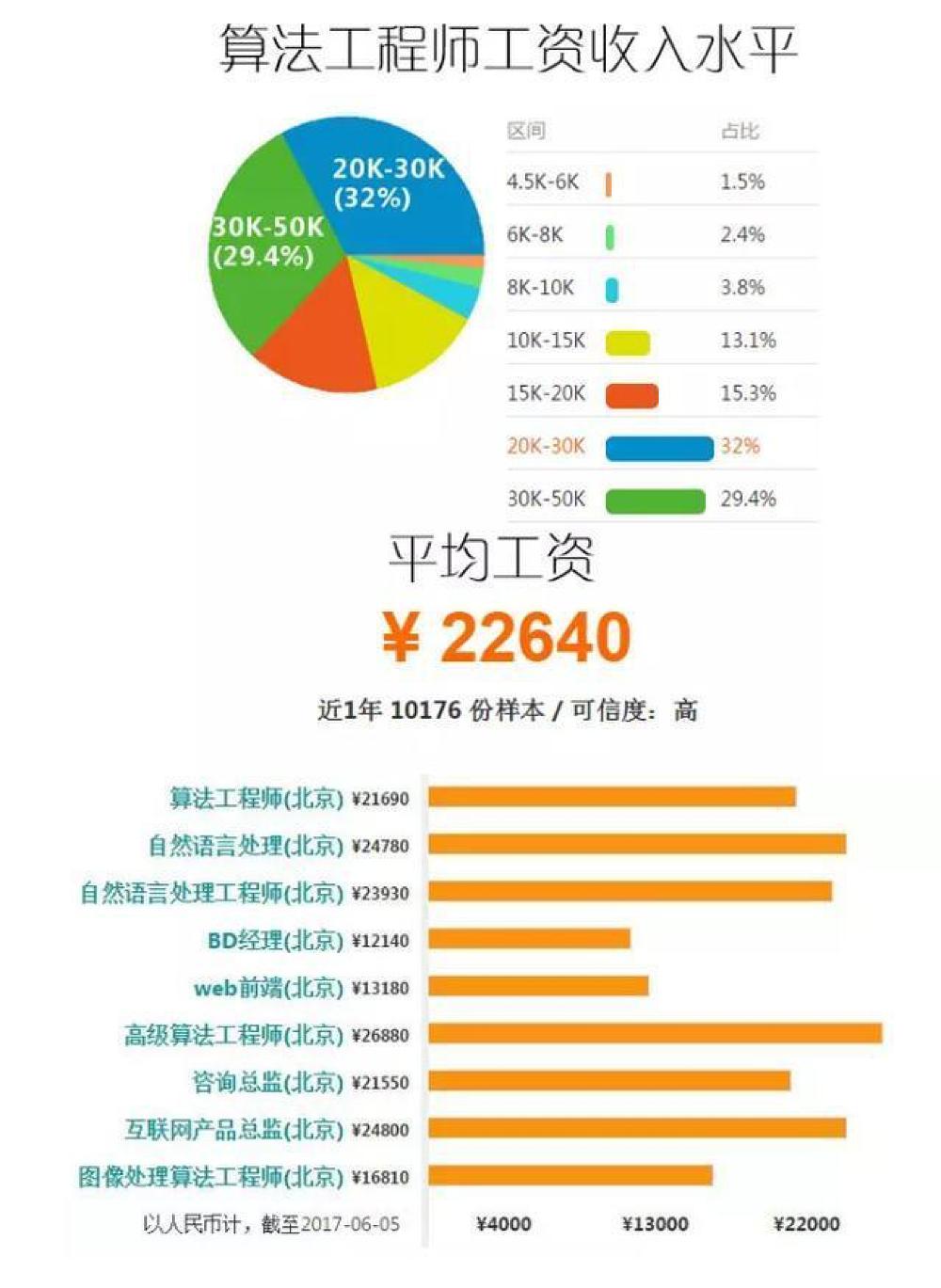 大数据行业薪酬趋势与发展前景揭秘，最新薪水待遇洞悉