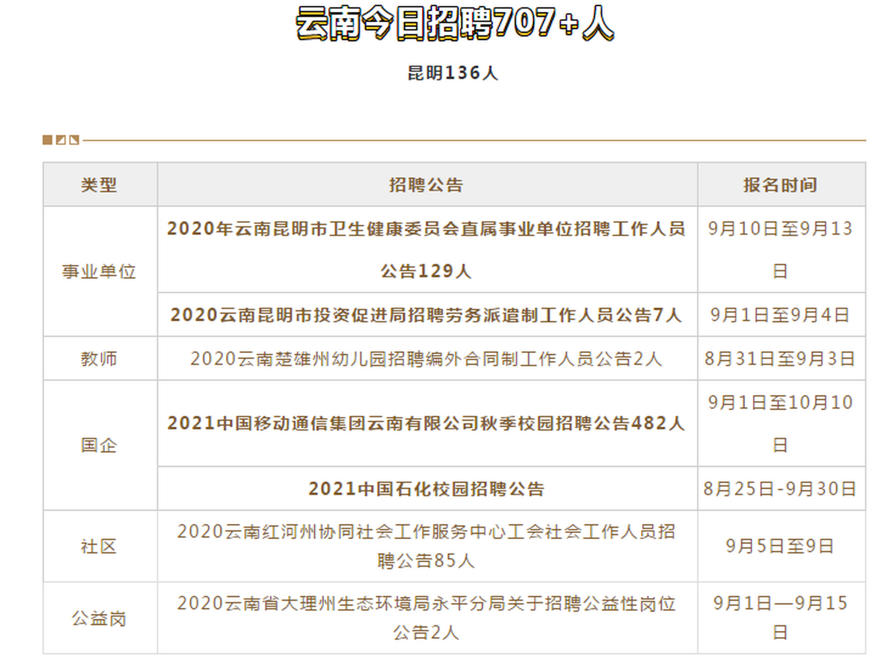 隆阳最新招聘动态与职业机会展望