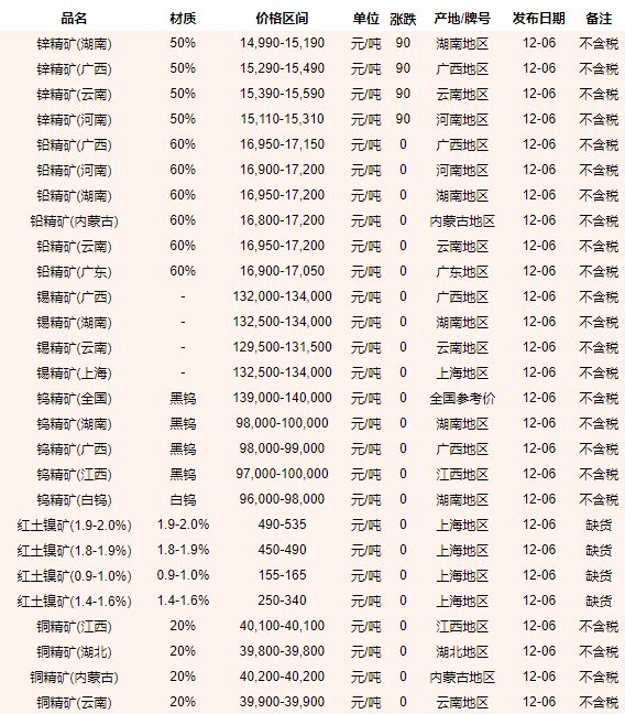 铜矿石最新价格及市场走势深度解析报告