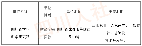 汶川县招聘动态更新与职业前景展望