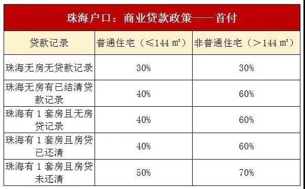 珠海最新限购政策，重塑房地产市场秩序的关键举措