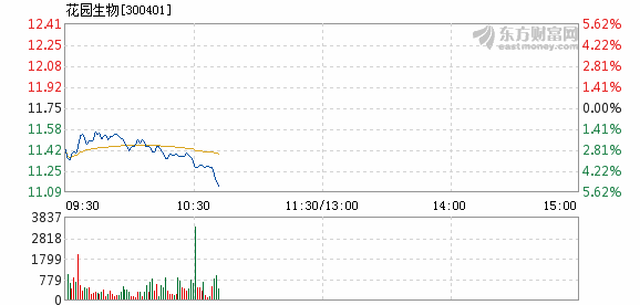 花园生物股票最新消息全面解读