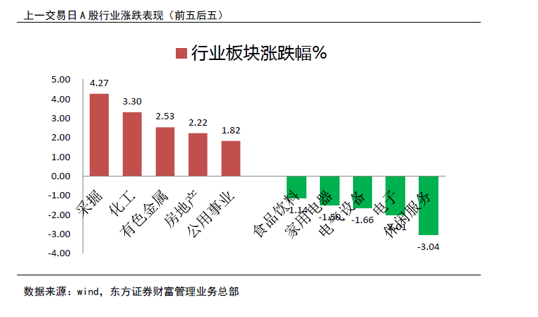 快速门 第184页