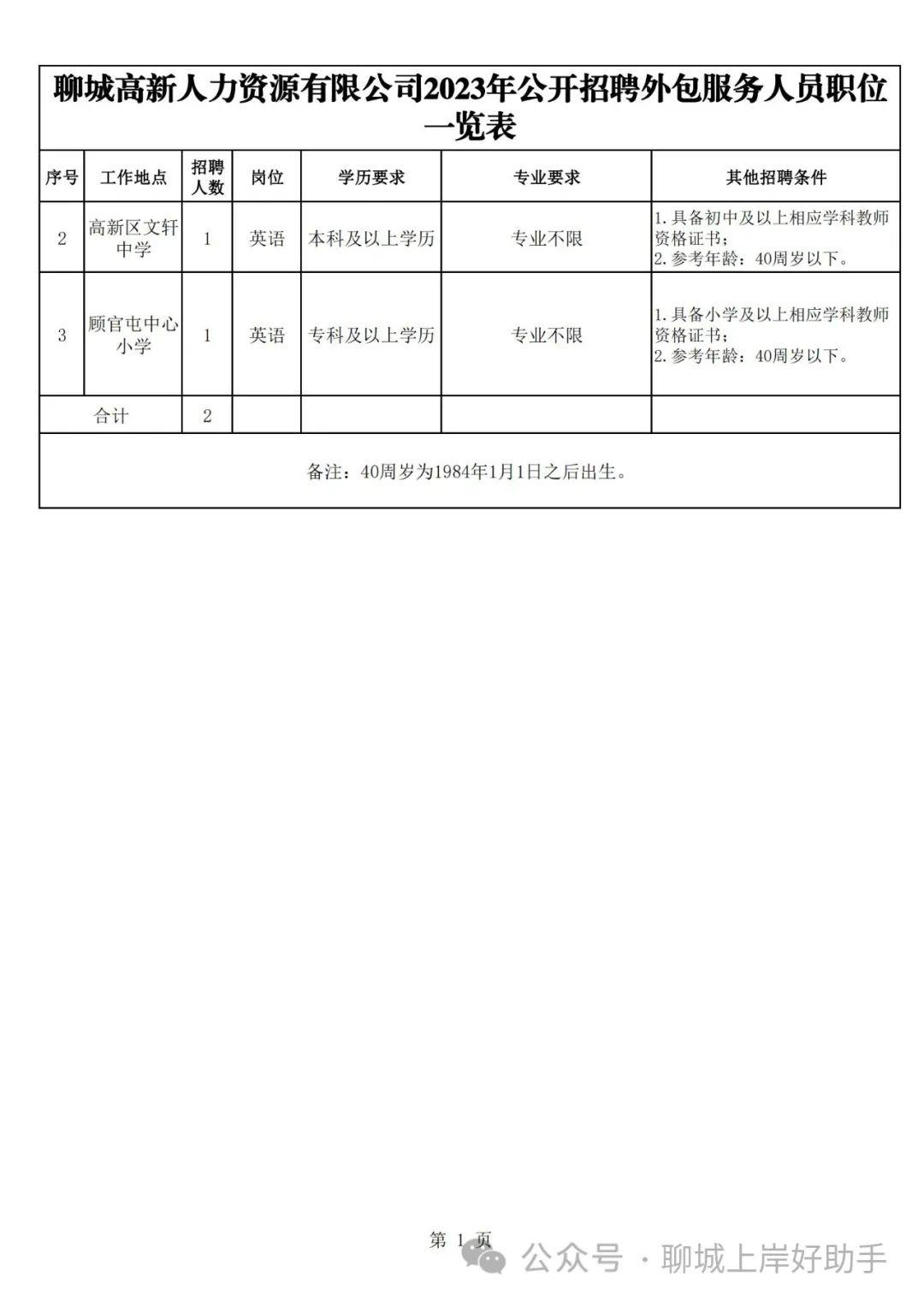 东营市西城最新招聘动态与区域发展影响分析