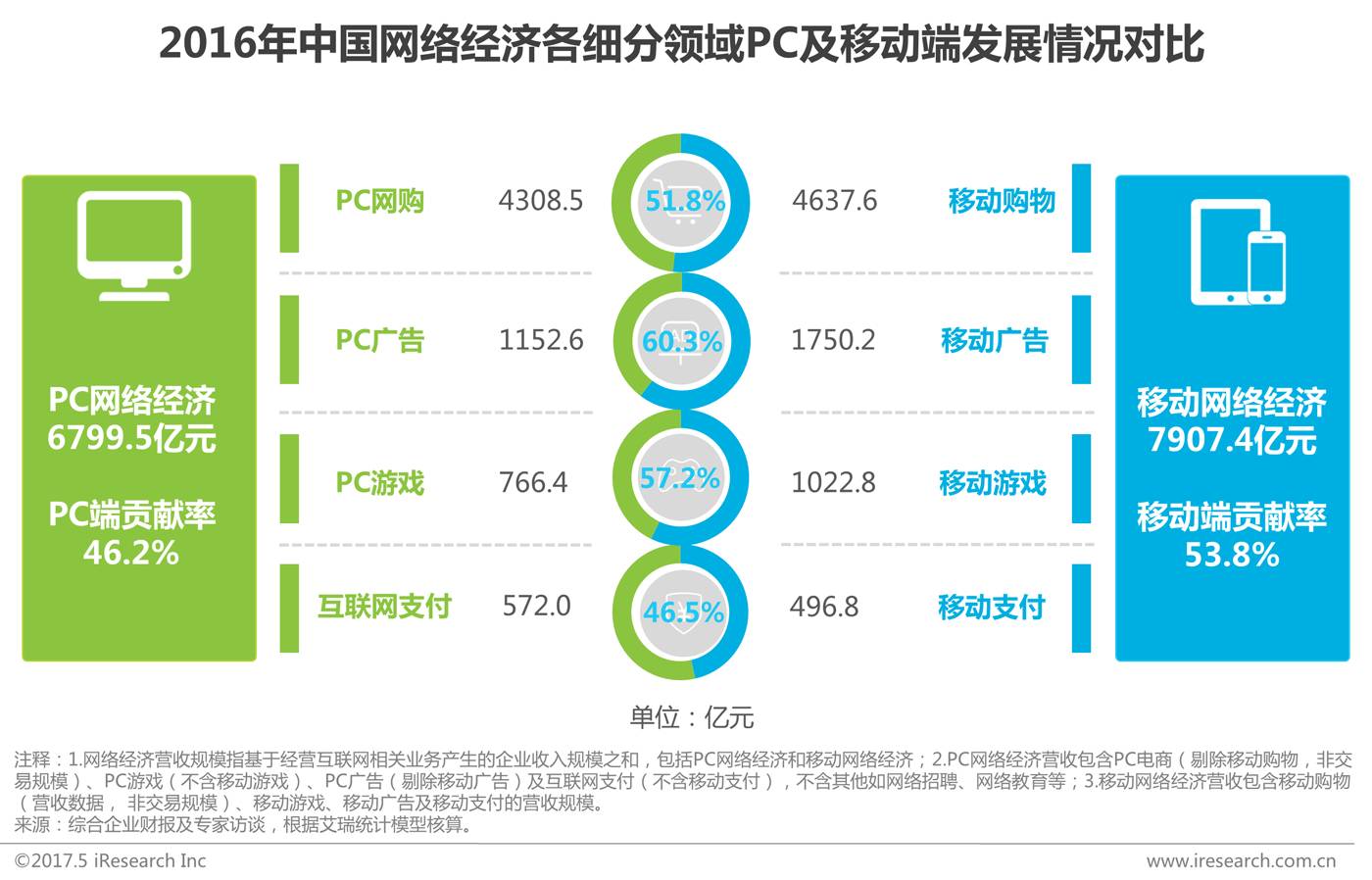 最新网络经济重塑商业生态，驱动未来增长引擎启动