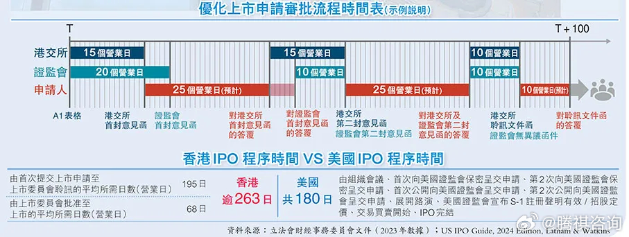 看香港精准资料免费公开,实地考察数据分析_RemixOS53.920