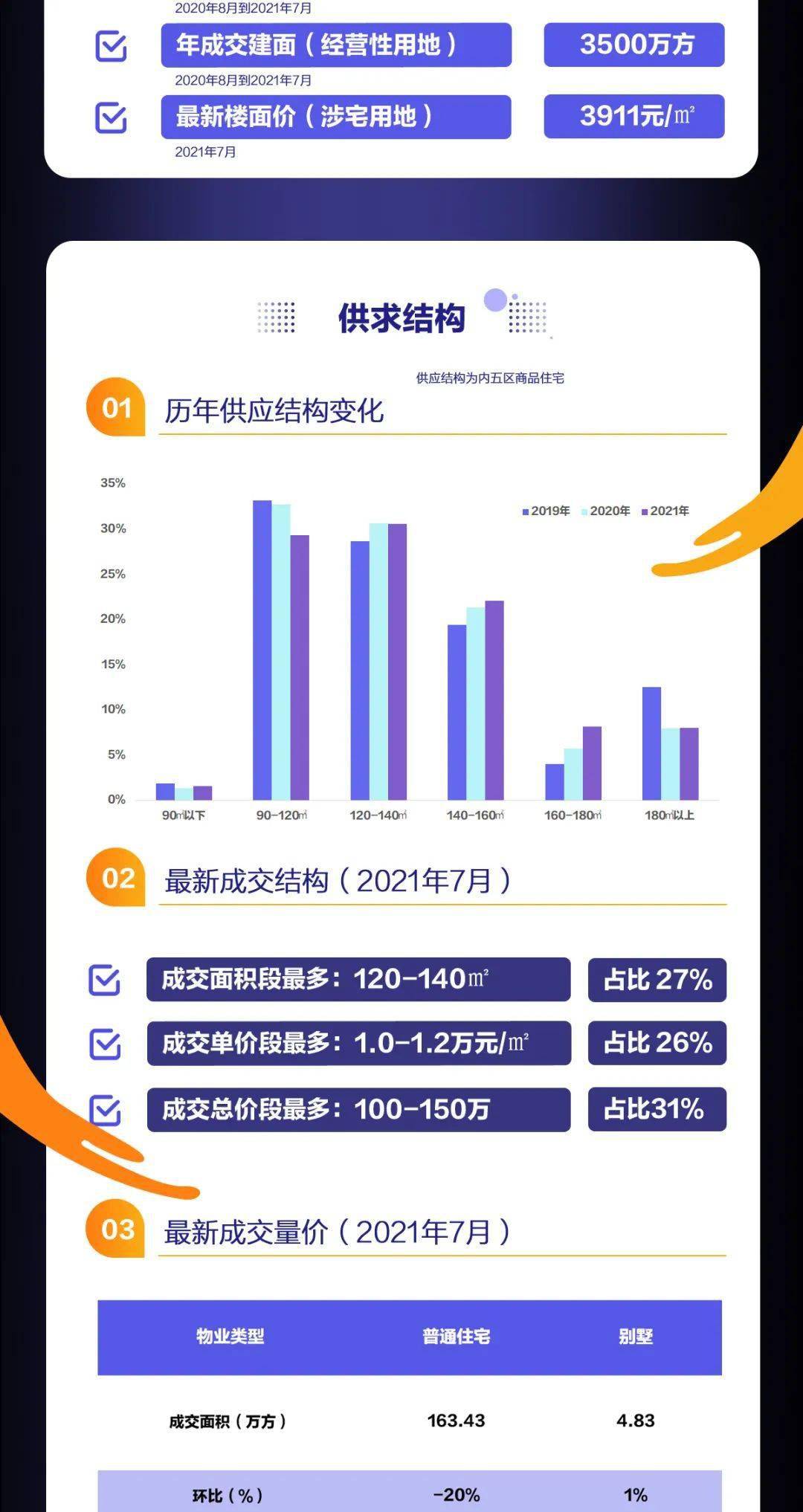 特种门窗 第170页