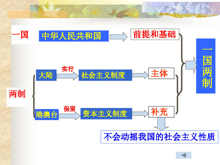 机库门 第163页