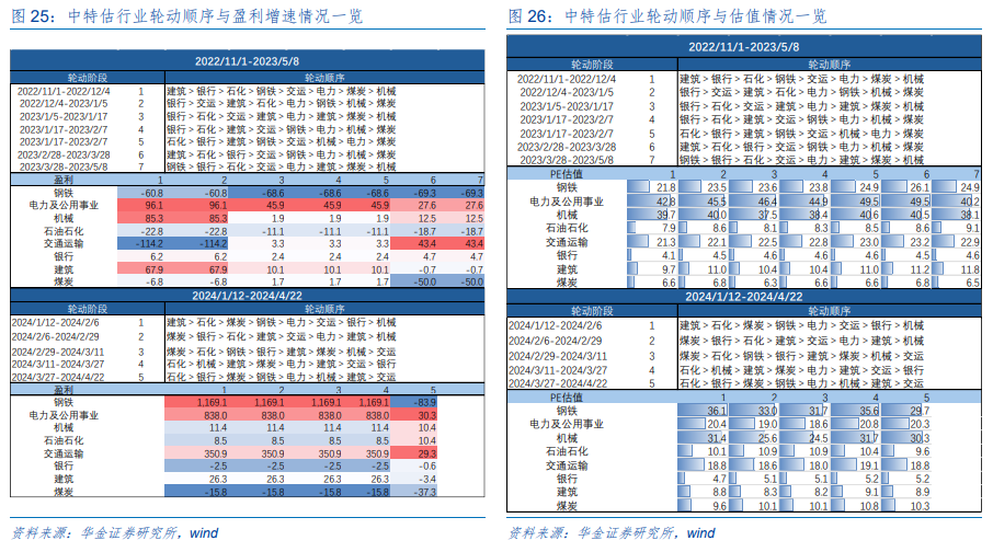 2024香港今期开奖号码,仿真技术方案实现_至尊版61.321