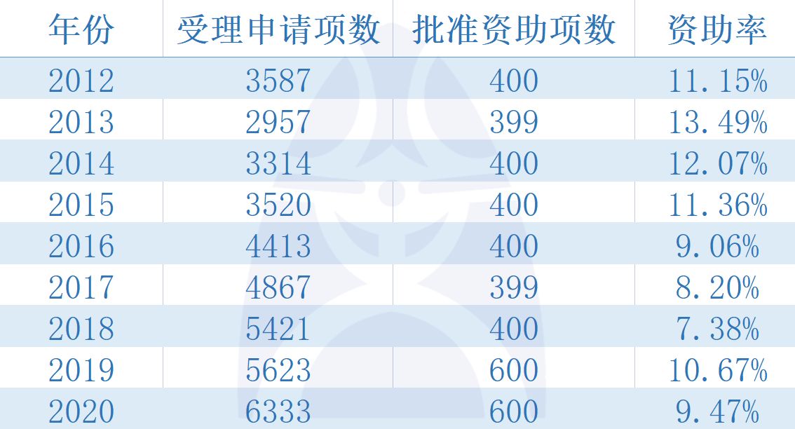 2468澳彩免费资料,标准化程序评估_挑战版75.327