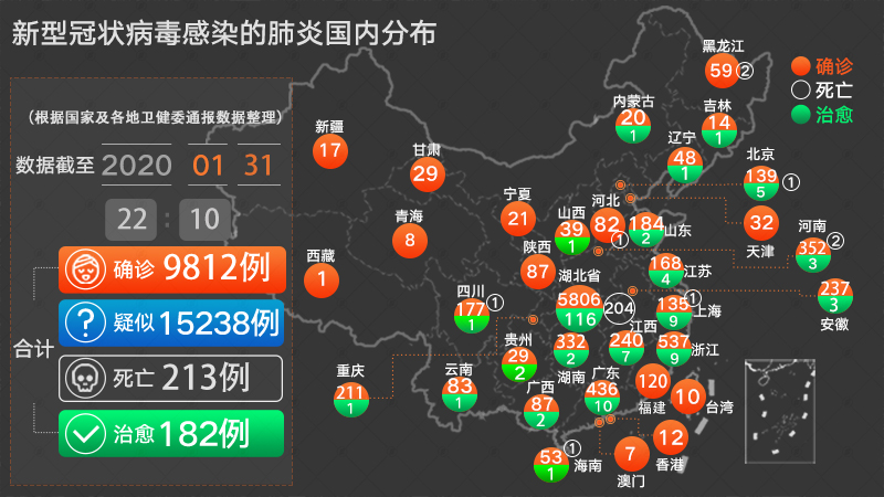 全球新冠状病毒疫情最新动态及应对策略分析