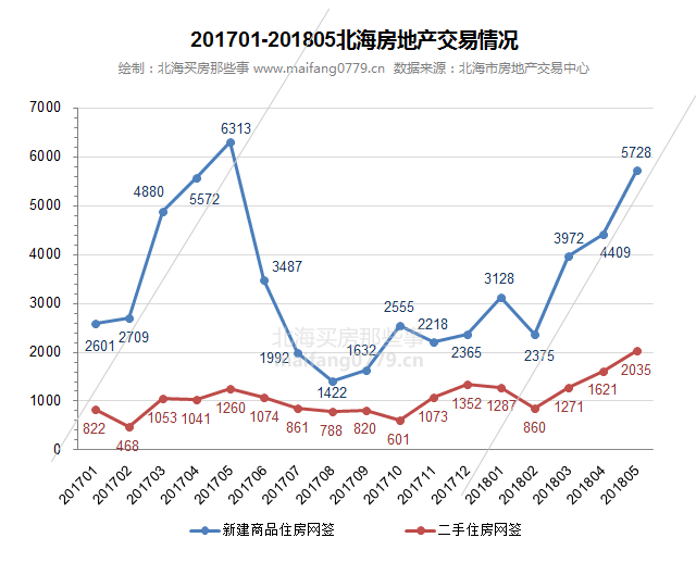 快速门 第151页