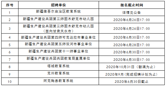 新疆阜康最新招聘信息汇总