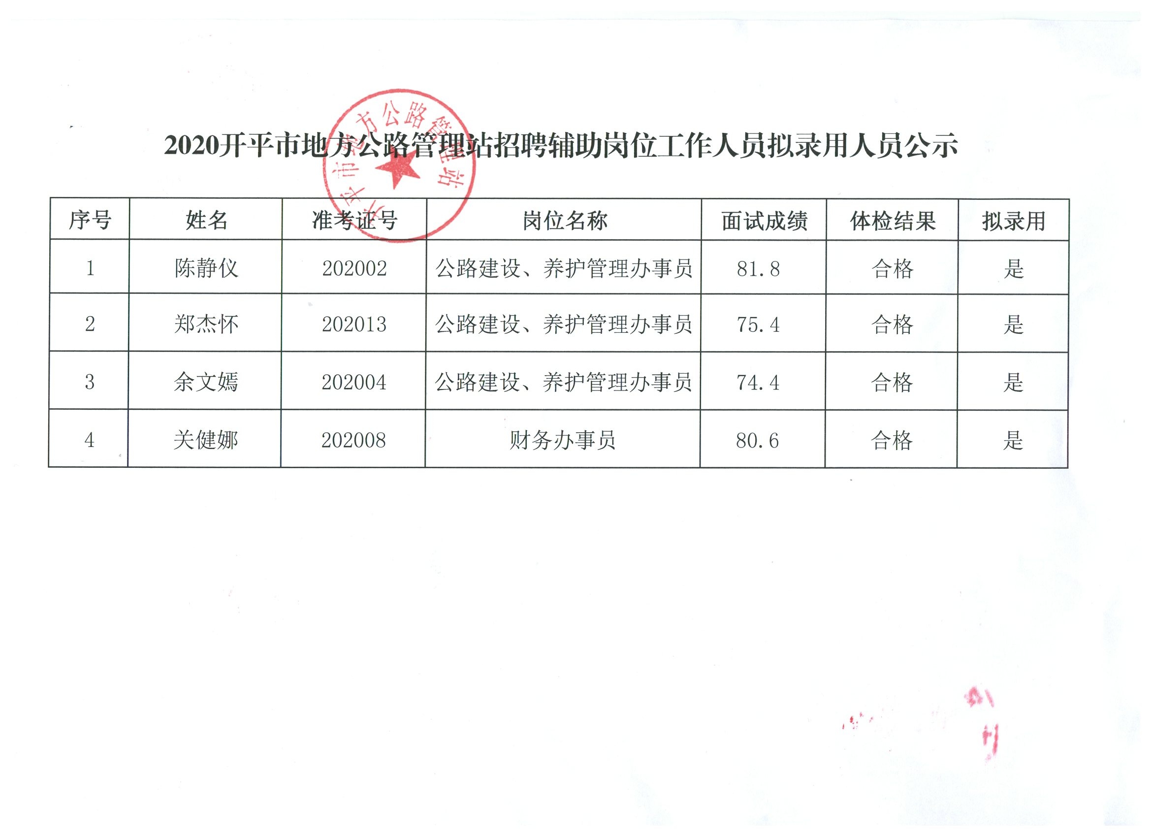 全椒最新招聘信息汇总