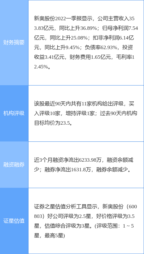 新奥2024免费资料公开,实地验证数据策略_运动版78.612