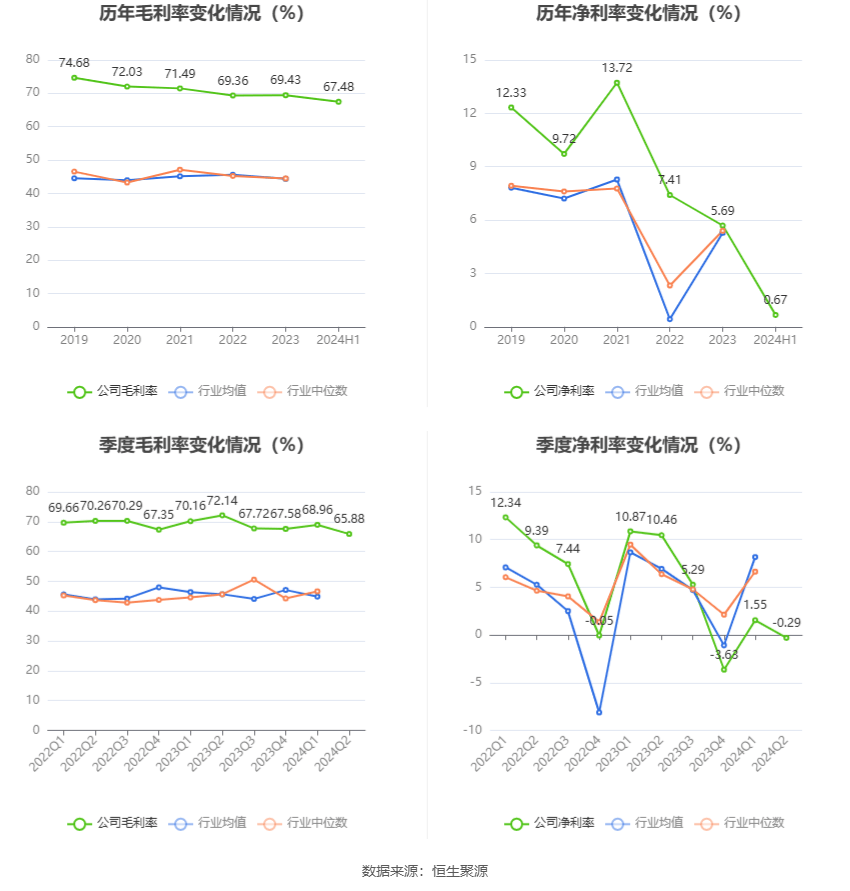 卷帘门 第152页