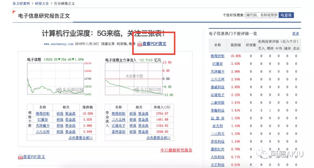 快速门 第144页