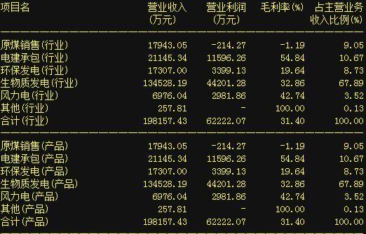 新澳内部资料免费精准37b,收益成语分析定义_专业款29.566