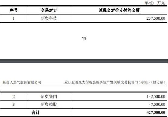 新奥2024年免费资料大全,数据分析说明_精英版31.36