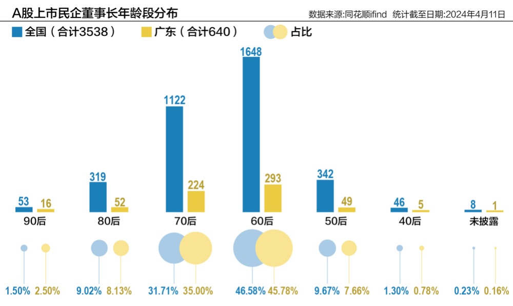 快速门 第134页