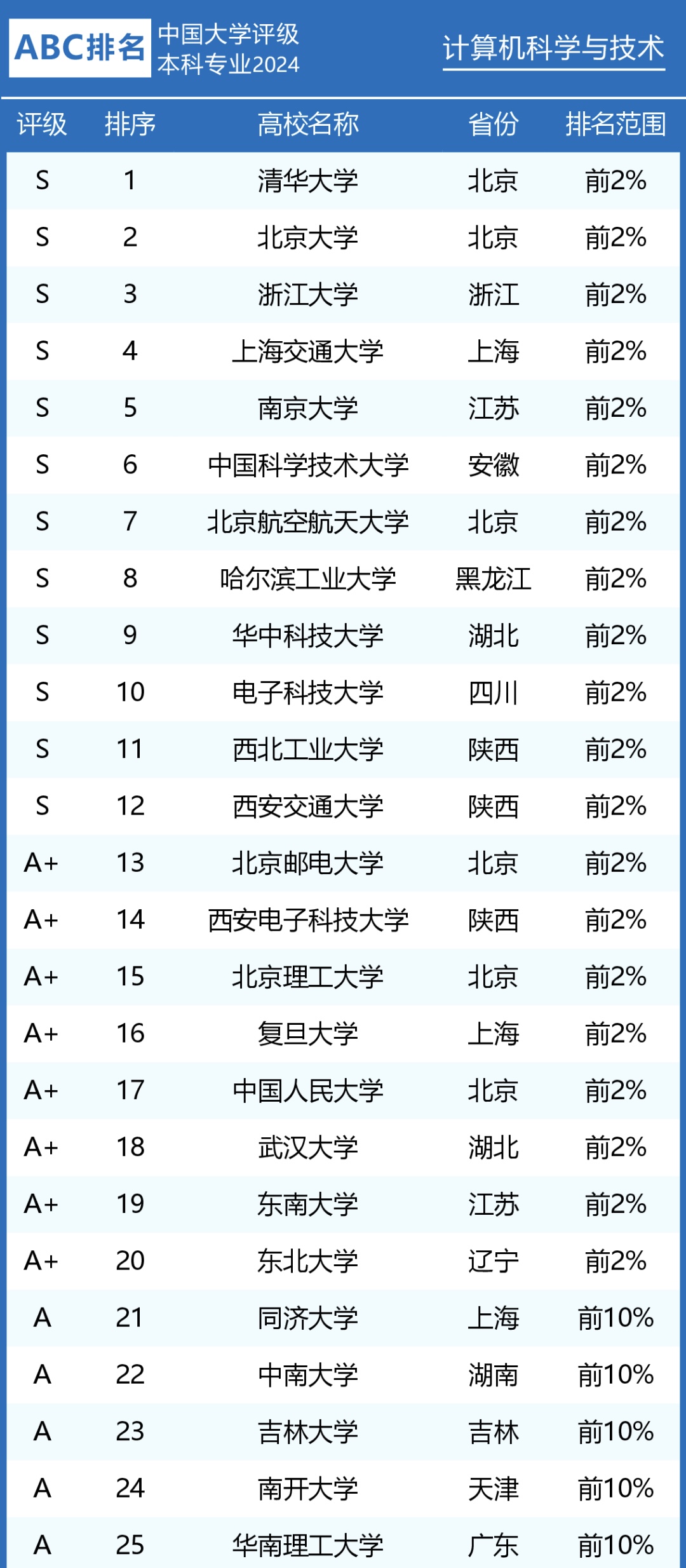 工业门 第130页