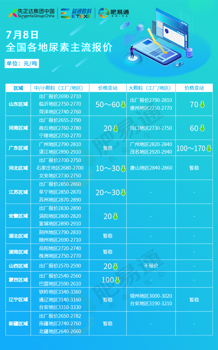 第918页