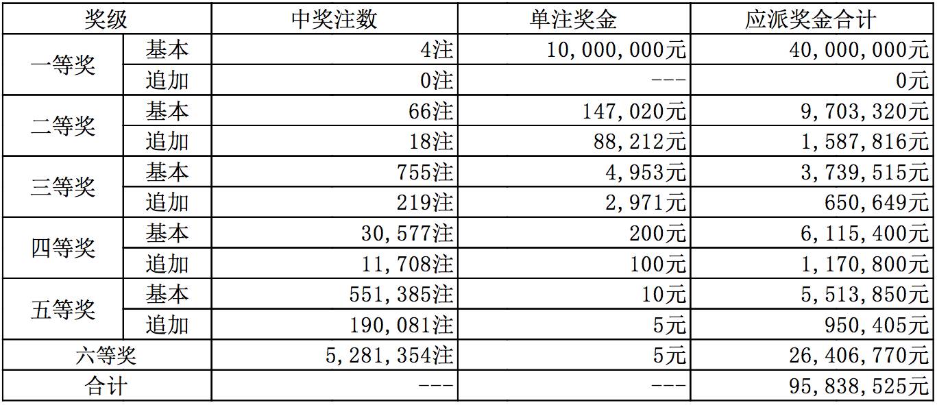 白小姐三肖中特开奖结果,灵活实施计划_旗舰款46.229