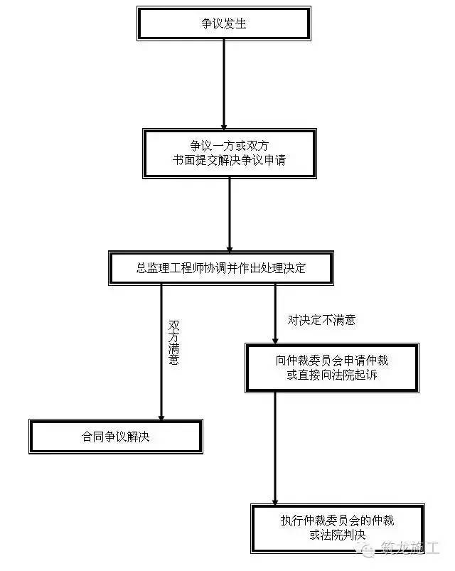 特种门窗 第122页