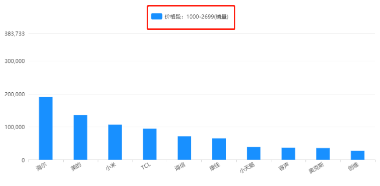 工业门 第122页