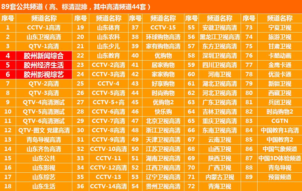 卷帘门 第121页