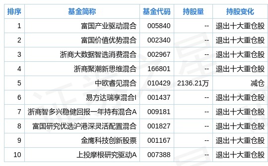 卷帘门 第110页