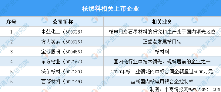 工业门 第93页