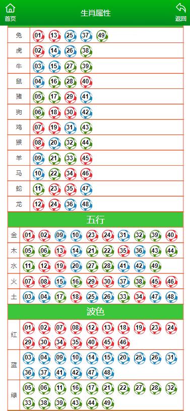 澳门今晚必中一肖一码恩爱一生,统计评估解析说明_QHD93.222