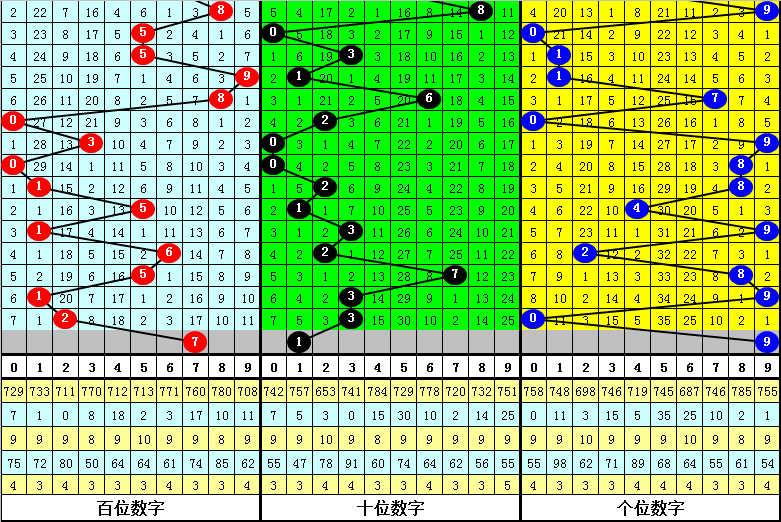 最准一肖一码一一子中特7955,数据决策执行_DP14.615