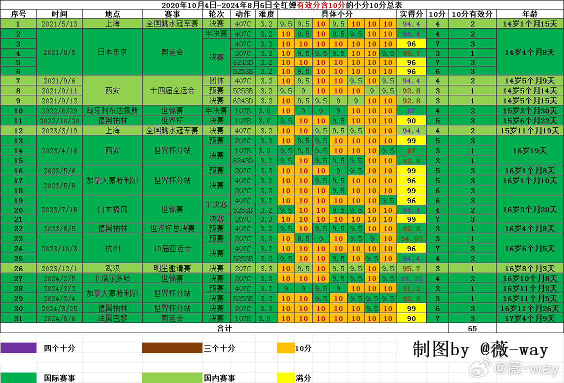 2024澳门天天六开奖彩免费,定性评估说明_nShop69.107