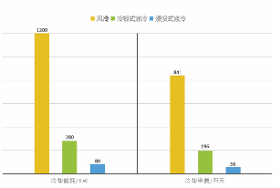 工业门 第76页