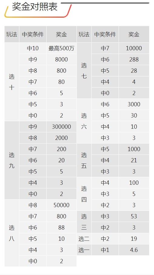 7777788888王中王开奖记录,数据解析设计导向_MT51.381