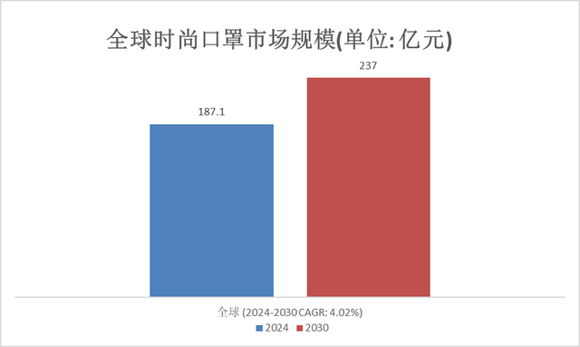 快速门 第63页