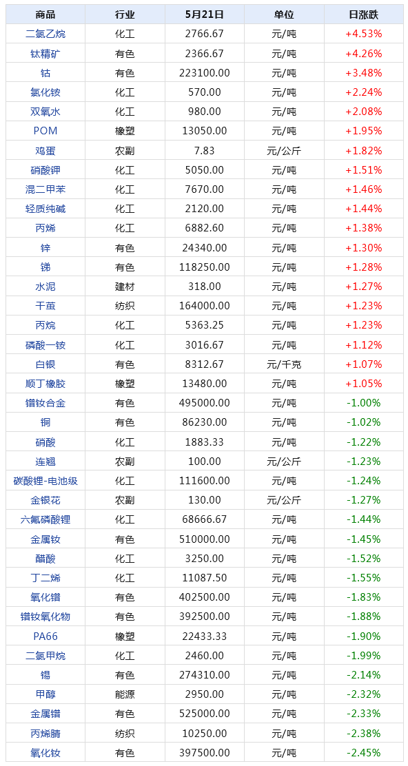 2024天天彩全年免费资料,深层计划数据实施_AR版23.676