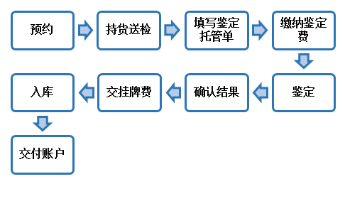 机库门 第47页