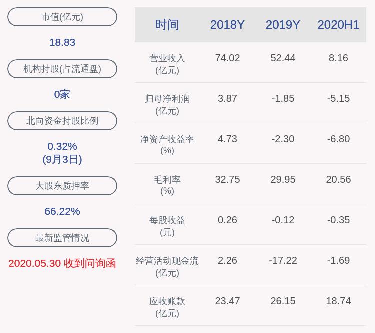 最新机构调研股票，洞悉市场趋势与挖掘潜力股攻略