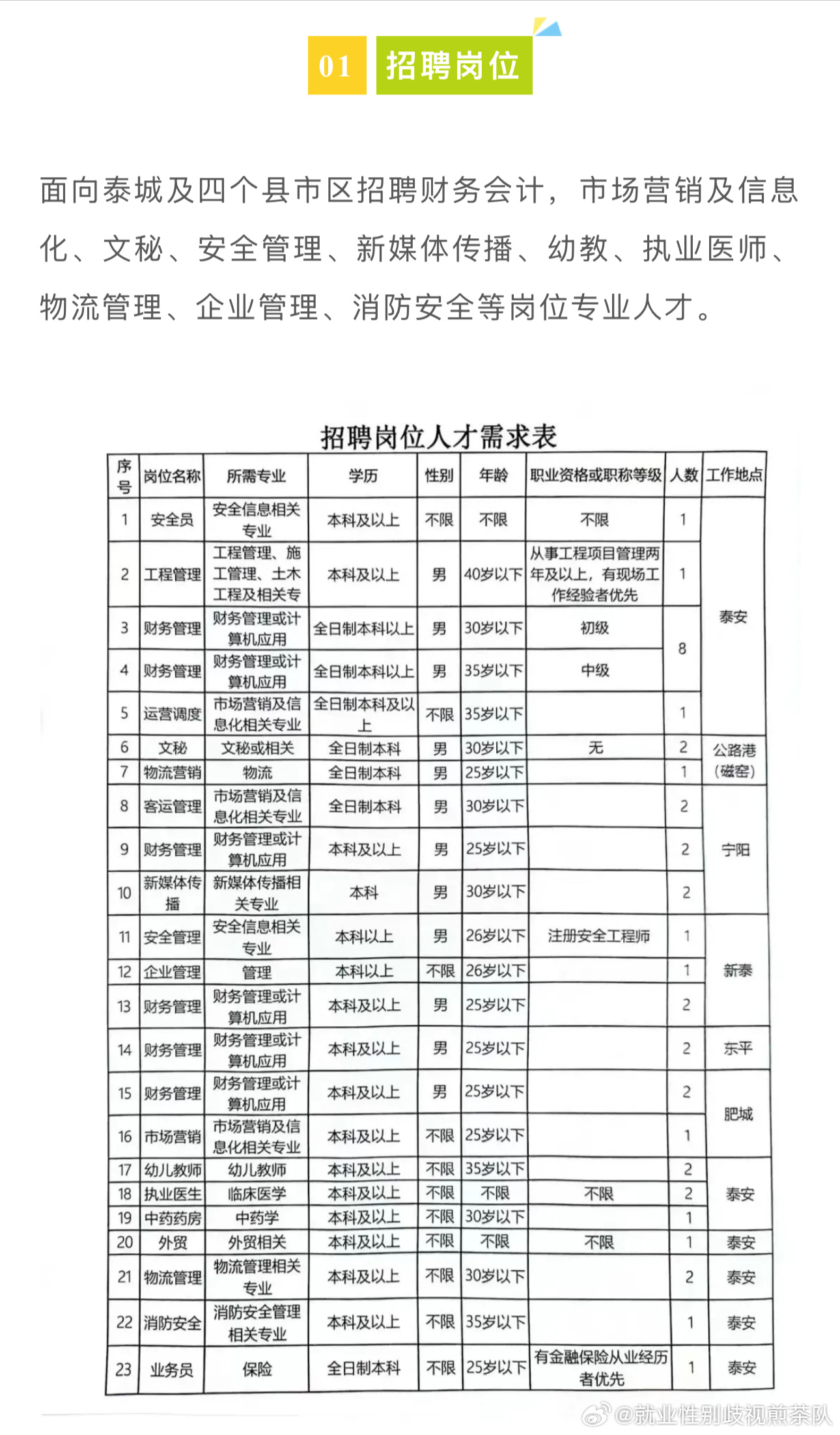 阜城最新招工信息及其社会影响分析