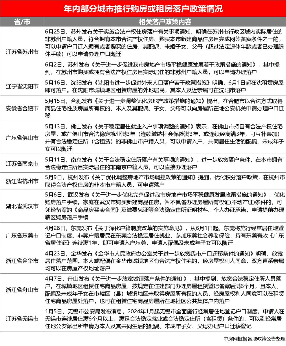 武汉最新落户政策出台，城市发展的机遇与挑战并存