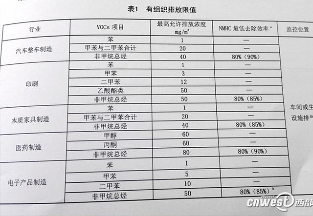 最新烟气排放标准，环保事业的关键里程碑