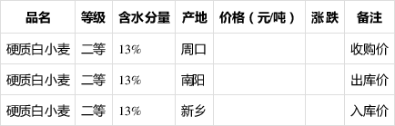 河南小麦最新价格行情解析