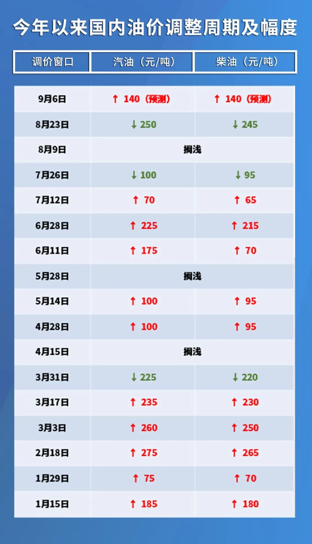 最新国际原油价格走势分析