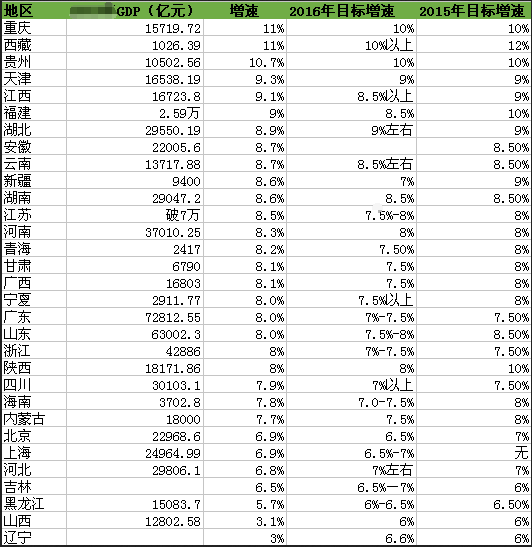 工业门 第7页