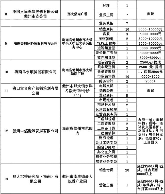 儋州最新招聘网，人才与机遇的桥梁