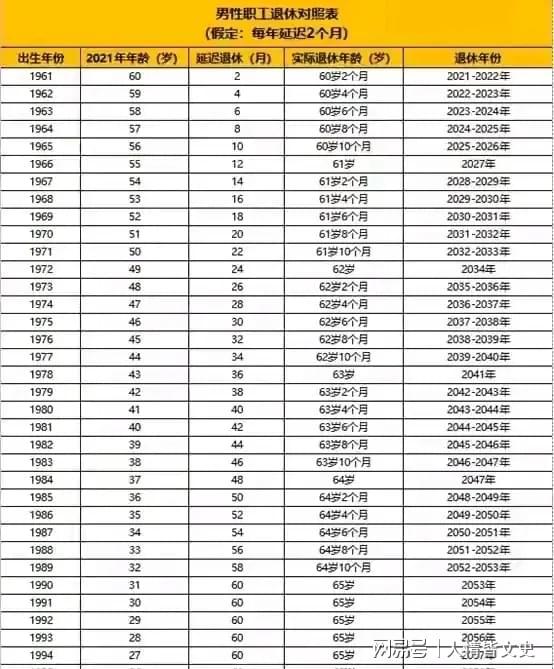 最新退休标准，社会变革与个体发展的交汇点探究