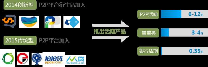 P2P行业最新资讯，行业趋势、政策监管与未来发展展望